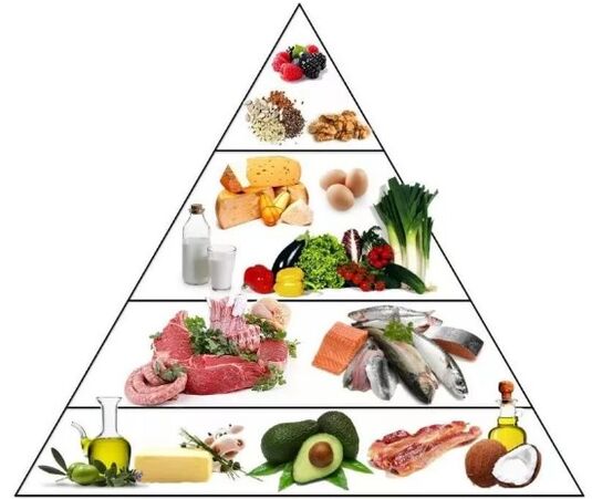 Keto Piramide diet